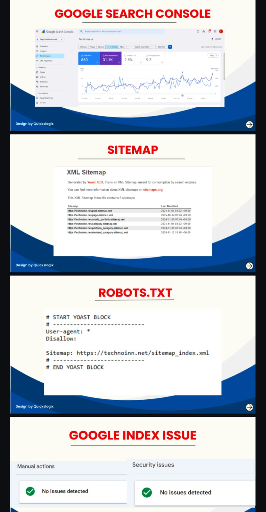 TechnoInn Search Console & Yoast Evidence
